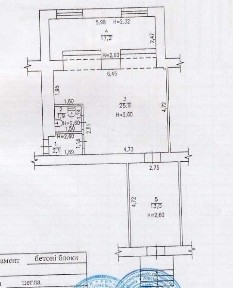 Полтавська область, Полтава