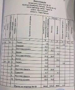 Чернігівська область, Чернігів