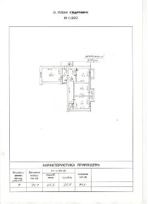 Одеська область, Одеса, Приморський