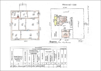 Будинок в центрі із земельною ділянкою