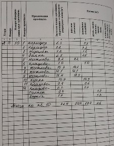 Продається квартира, торг.