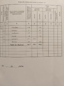 Породам однокомнатную квартиру 4 этаж 5 этажного дома Черкасское