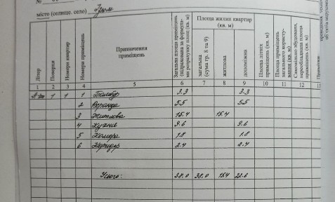 Продам будинок в місті Ізюм (Залізничний район)