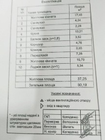 Київська область, Київ, Дарницький