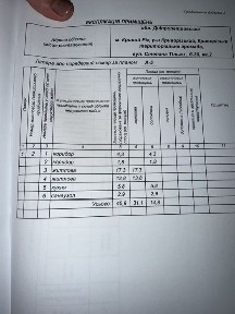 2-кімн квартира зуп. Восход