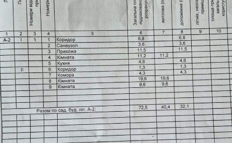Продам дачу на Соколовському масиві