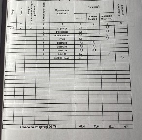 Продам квартиру в місті Павлоград