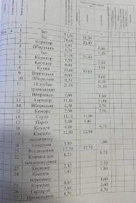 Чернівецька область, Чернівці