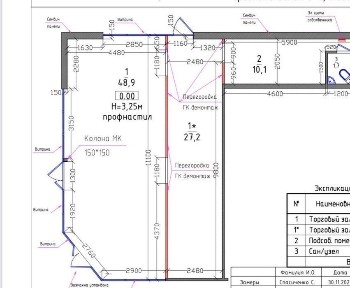 Київська область, Київ, Дарницький