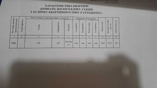 Дніпропетровська область, Кривий Ріг, Саксаганський