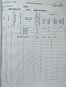 Дніпропетровська область, Дніпро, Індустріальний