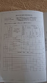 Продається старий будинок та 15 соток землі