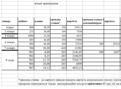 Власник, здам офiс 20 м2., м. Житомирська 7 хв., (є ще iншi варiанти)