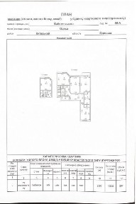 Одеська область, Одеса, Київський