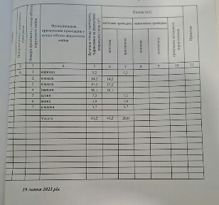 Квартира 3к продам + гараж с стараем и погрибом.