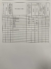 Продам 3х комнатную в Измаиле Шевченко