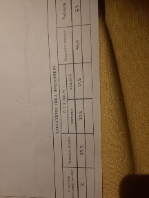 2 комнатная квартира с садом