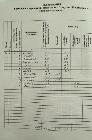 Продається простора 3-кімнатна квартира + Дача