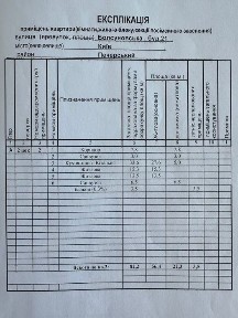 Київська область, Київ, Печерський
