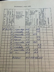 Тернопільська область, Тернопіль