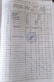 Продаж будинку с. Павлівка