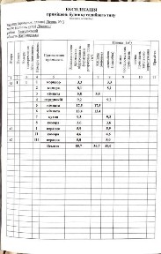 Продам приватизовані будинок та земельну ділянку.