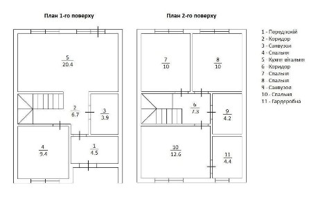 Київська область, Ірпінь