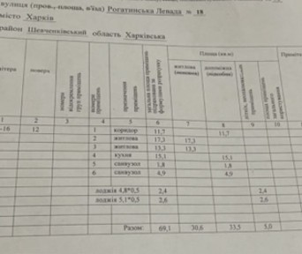 Харківська область, Харків, Холодногірський