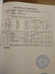 Чернігівська область, Чернігів