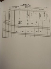 Чернігівська область, Чернігів