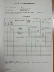 Оренда приміщення тищика з фасадом на парковку