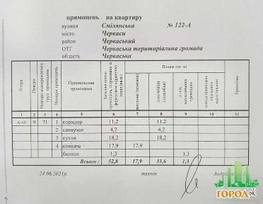 Черкаська область, Черкаси