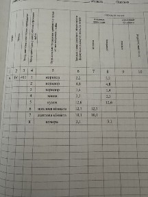 Одеська область, Ізмаїл