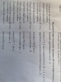 Майновий комплекс на трасі Р-21 (