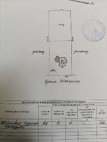 Продам територію