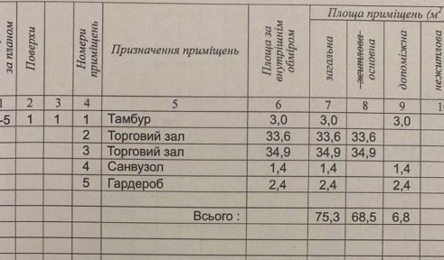 Волинська область, Луцьк