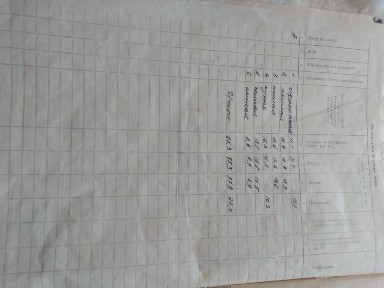 продажа дома с. Водяне Криворожский р-н