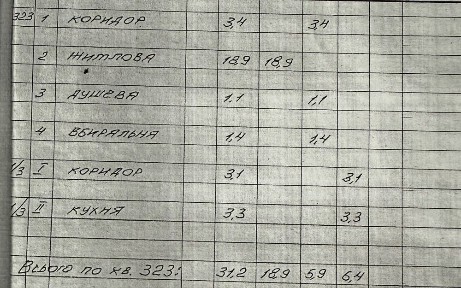 1 к. квартира, р-н Ринку