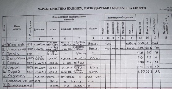 Продам дом на Бажаново