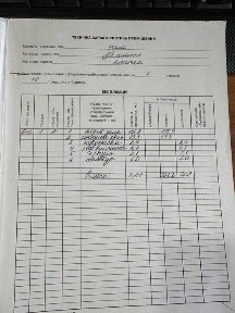 Оренда приміщення в самому центрі міста!