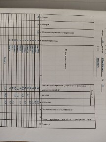 Продаж 4-кімн квартири Прилуки р-н Бам
