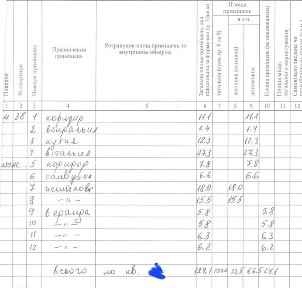 Квартира двухуровневая проспект науки