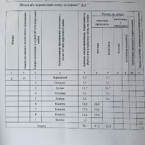Продам 3-кімнатну сталінку, Мазепи, 2