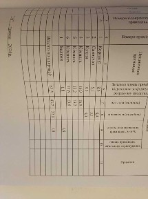 Снижение цены! Продам 3 к. сталинку на Соборной с автономным отоплением