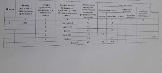 Продаж 1-к квартири /Новобудова/ Цегла/Єоселя/Євідновлення !