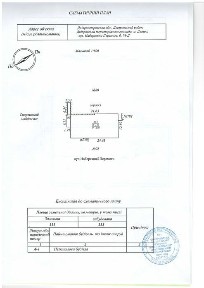 Дніпропетровська область, Дніпро, Соборний