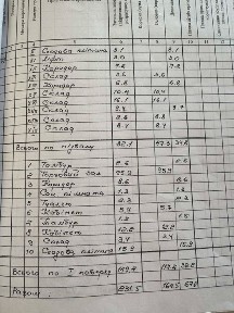 Комерційне приміщення, 1 поверх+підвал, центр/фасад, окремий вхід.