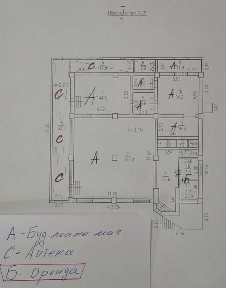 Аренда торговых площадей