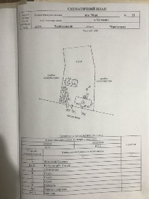Будинок, господарство, ділянка