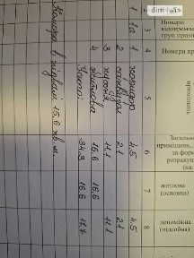 Львівська область, Львів, Шевченківський